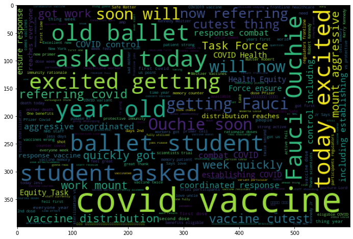 Positive Vaccine sentiment
